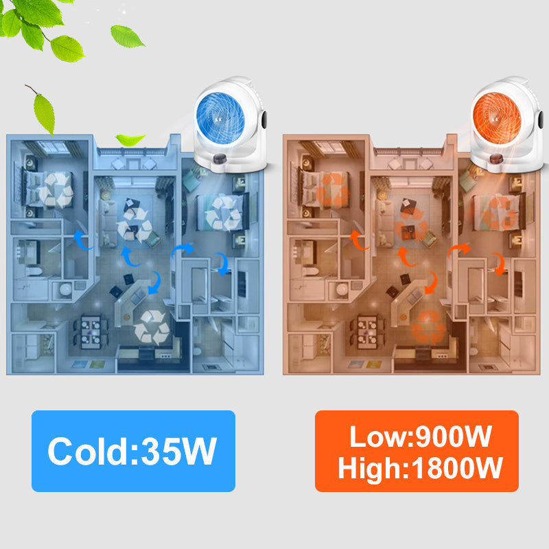 🔥59% Rabatt❄️🛡️2-in-1-Heizluftzirkulationsventilator(🚀Kostenlose Lieferung)