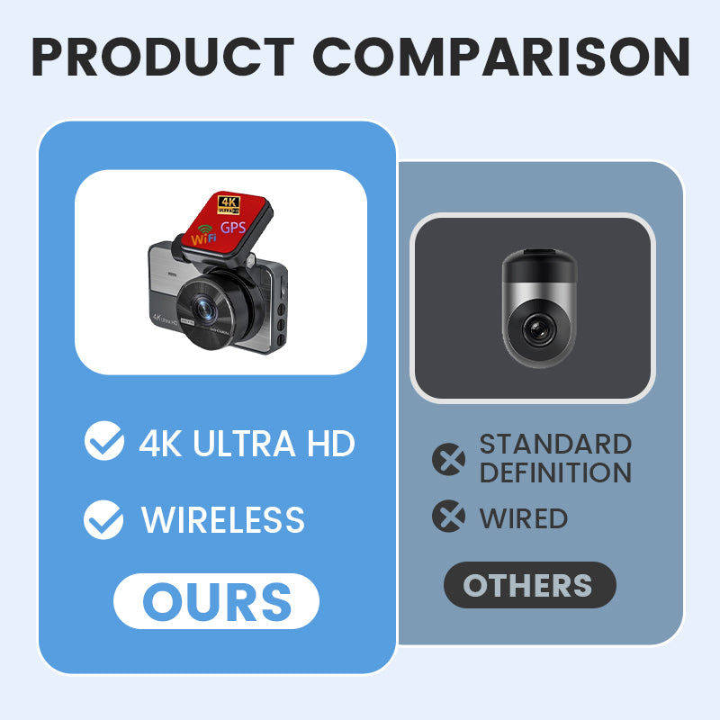 ⏳Begrenzte Zeit 50% Rabatt💥🎁 Sonderangebot für kurze Zeit 🔥 4K Ultra HD Auto-Dashcam mit Nachtsicht