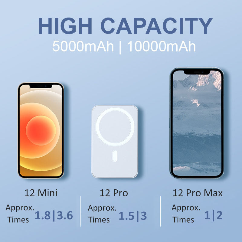 🔥Hot Sale 50% Rabatt🔥15W Schnellladung Portabler Drahtloser Magnetisches Powerbank