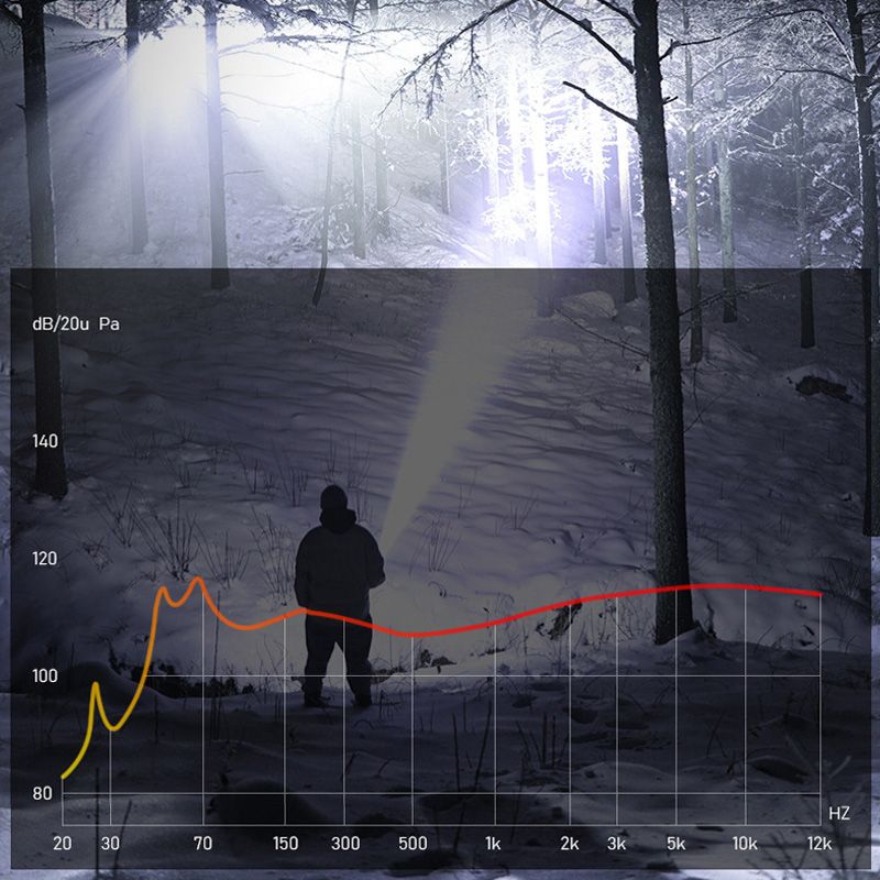 🔦 50% Rabatt + KAUF 2, ERHALT 1 GRATIS! 💥 Superstarke Zoom-Taschenlampe – extrem hell & wasserdicht – perfekt für Outdoor & Notfall!