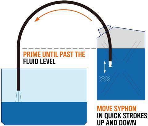 ⏳Zeitlich begrenzt 43 % Rabatt💥Tragbare Handpumpe