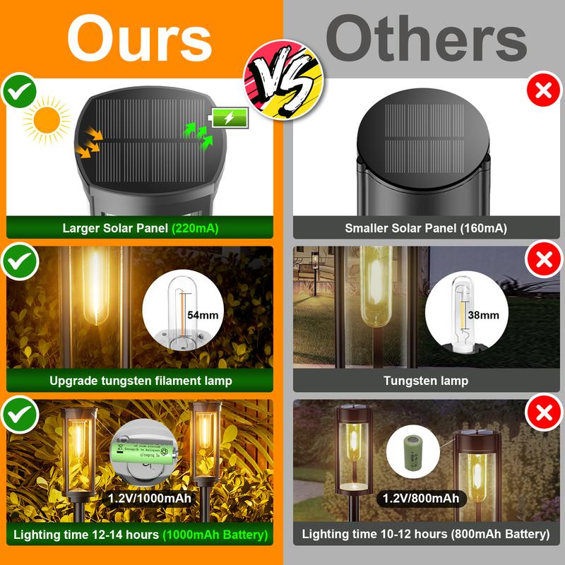 💎 56% RABATT! 💎 Solar-Gartenleuchte mit Filament-Optik – Wasserdicht (IP65), bis zu 14 Std. Licht & Retro-Design für Wege, Rasen & Hof 🌞💡